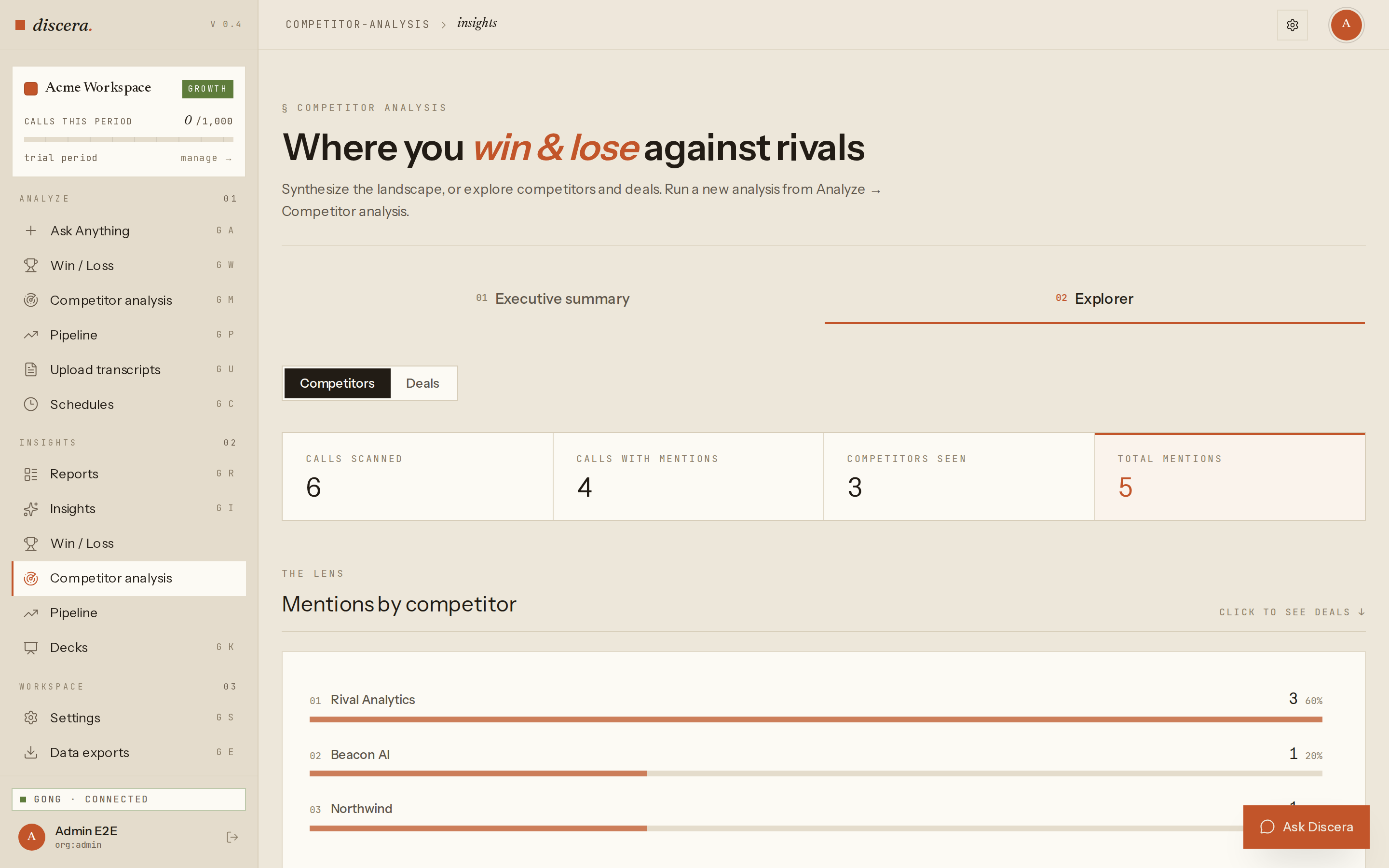 The Competitor analysis Explorer tab showing per-competitor KPIs, a mentions-by-competitor chart, and a filterable calls table